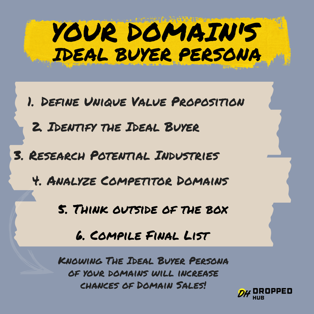 Domain Selling Ideal Buyer Persona | DroppedHub